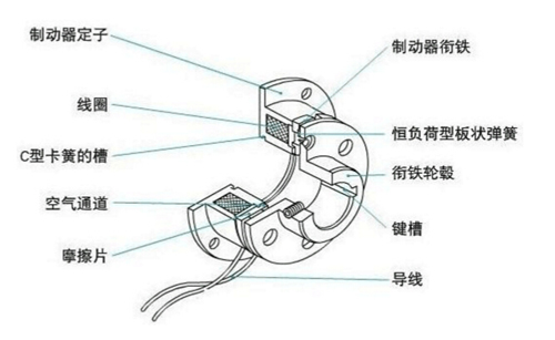 電磁制動(dòng)器結(jié)構(gòu)圖