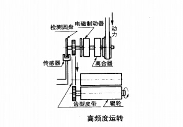 電磁制動器功能之高頻率運轉(zhuǎn)