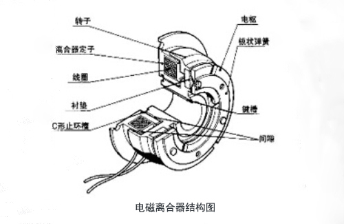 電磁離合器結(jié)構(gòu)圖